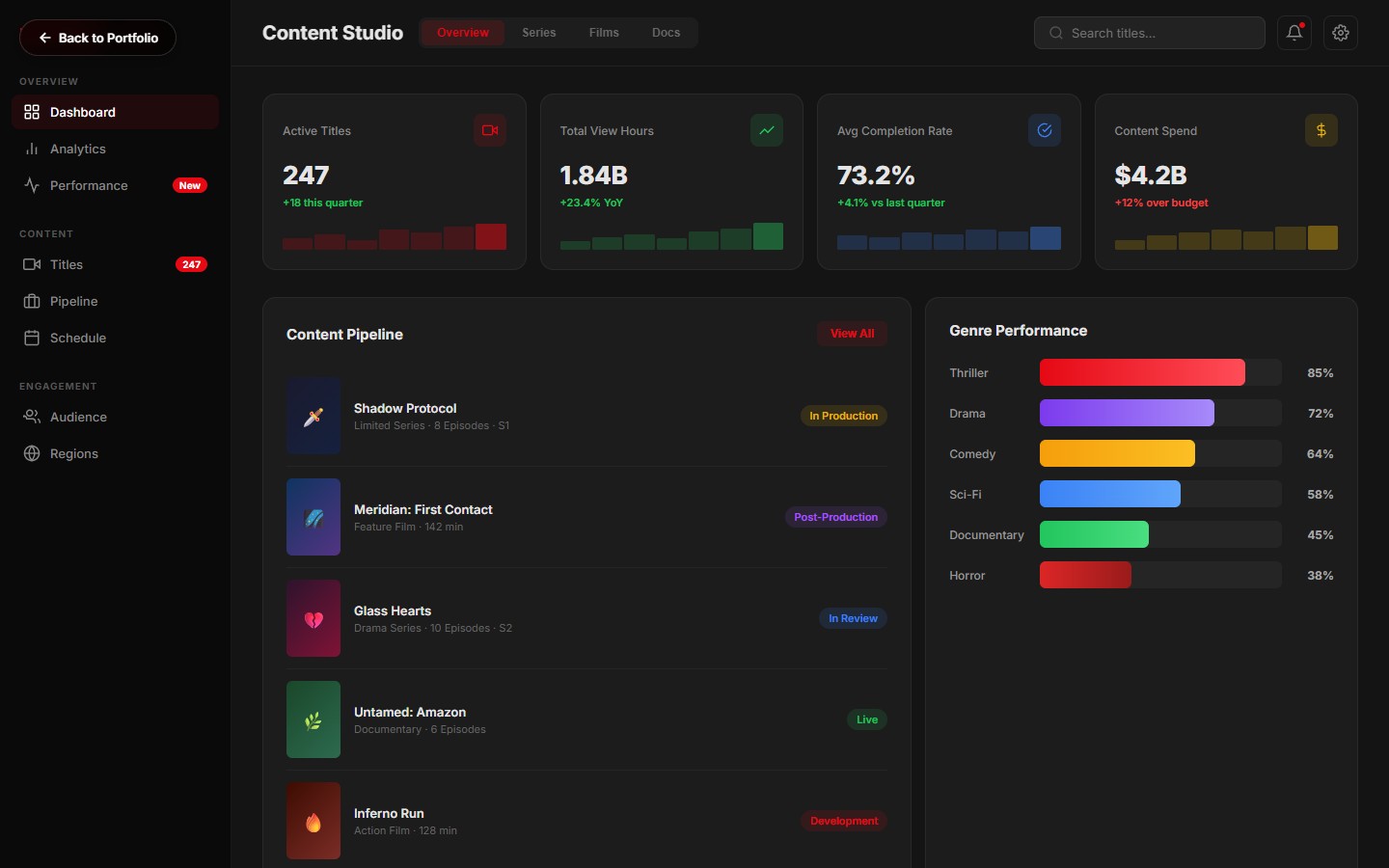 Netflix Content Studio Interface