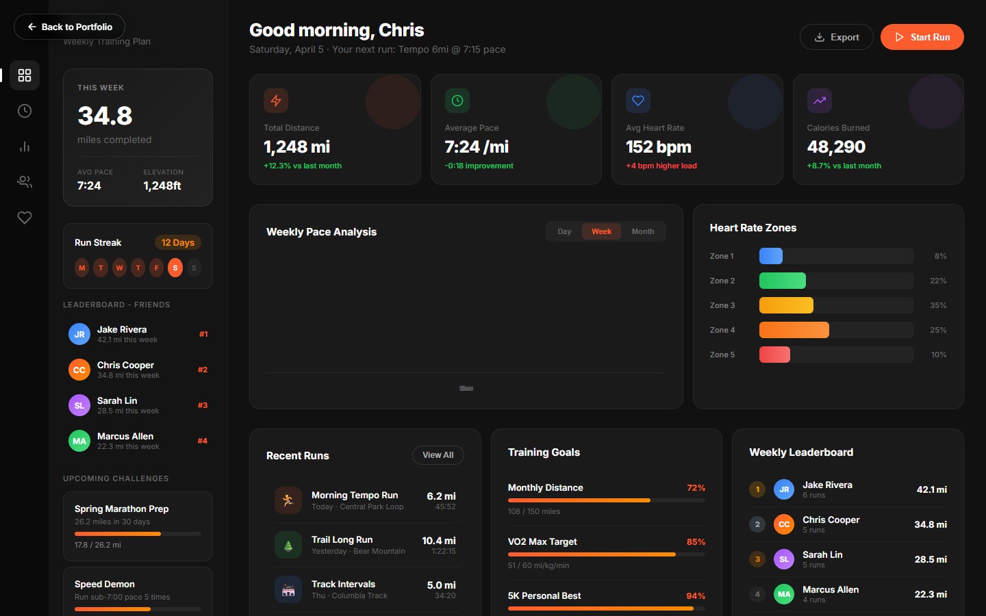 Nike+ Run Club Dashboard