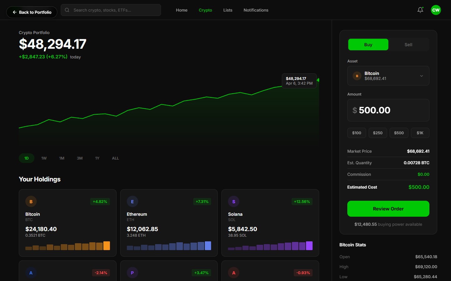 Robinhood Crypto Trading
