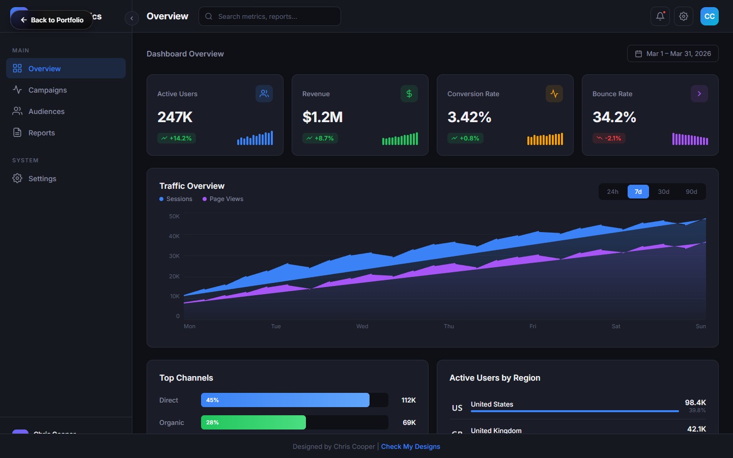 Zenith Analytics Platform