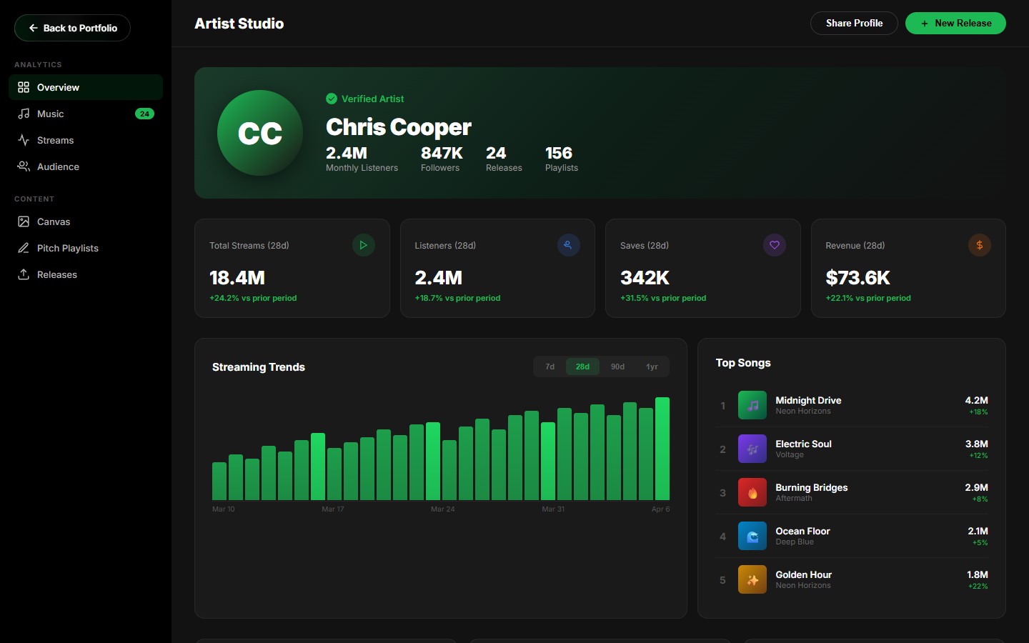 Spotify Artist Studio
