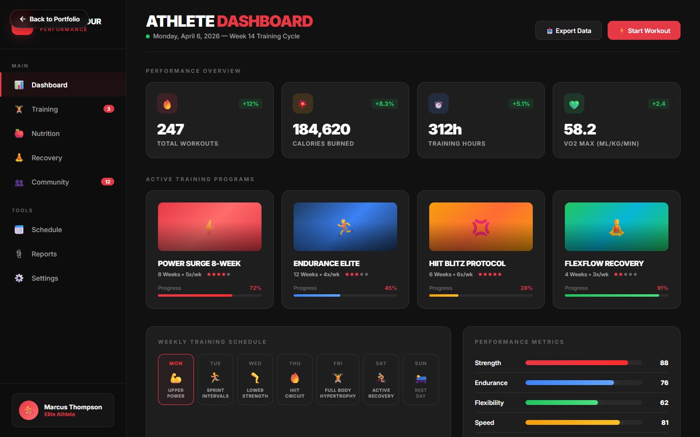 Under Armour Training Guide System