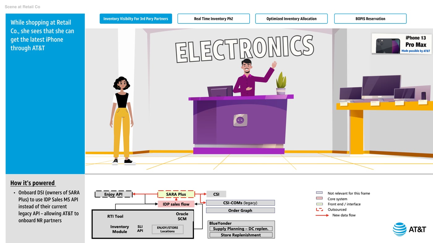 AT&T Storyboard, Scene at Retail Co