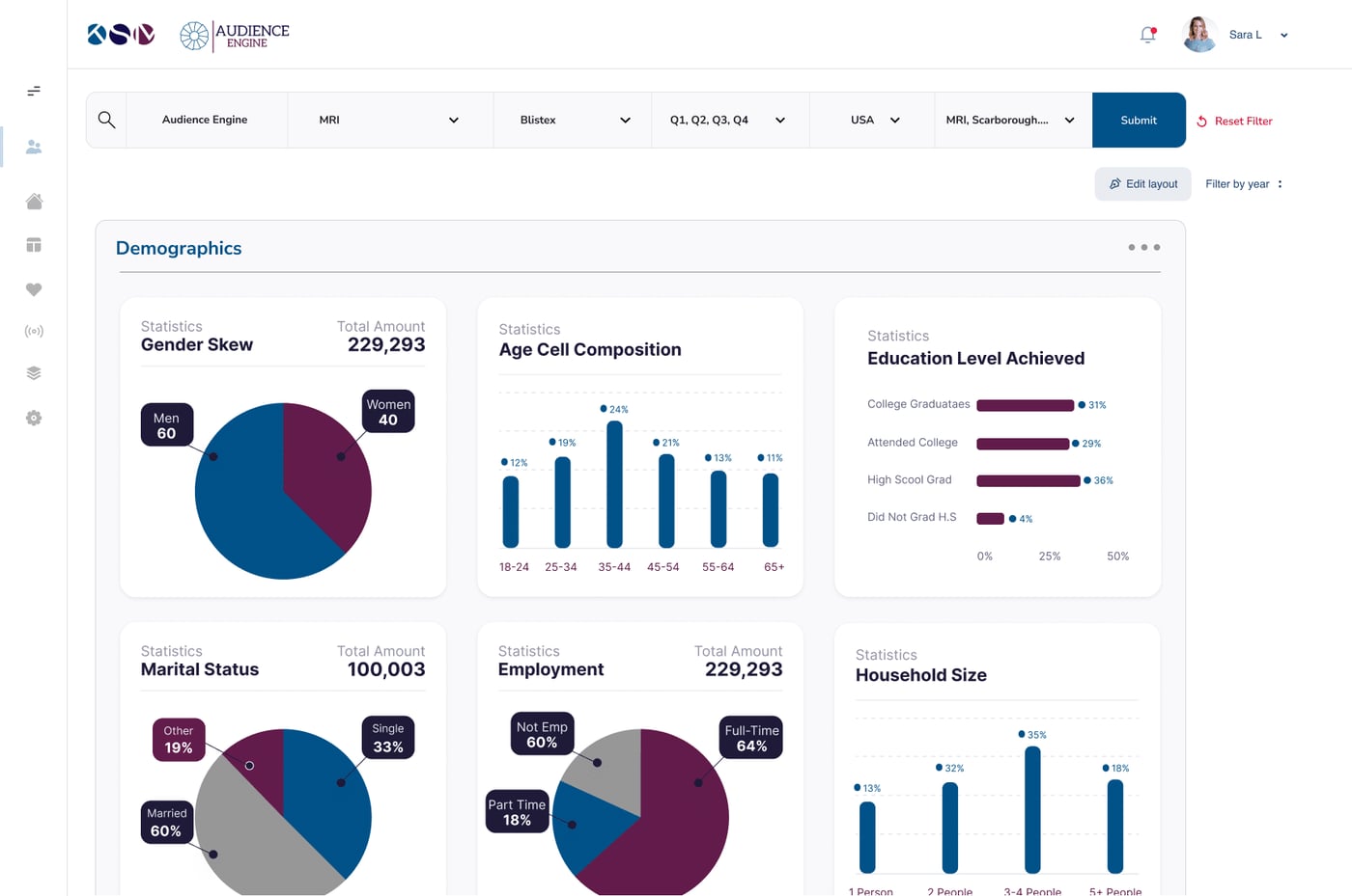 Audience Engine, Figma Export