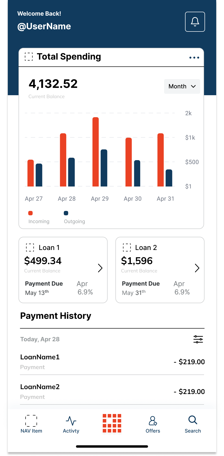 FinTech, Dashboard Flow