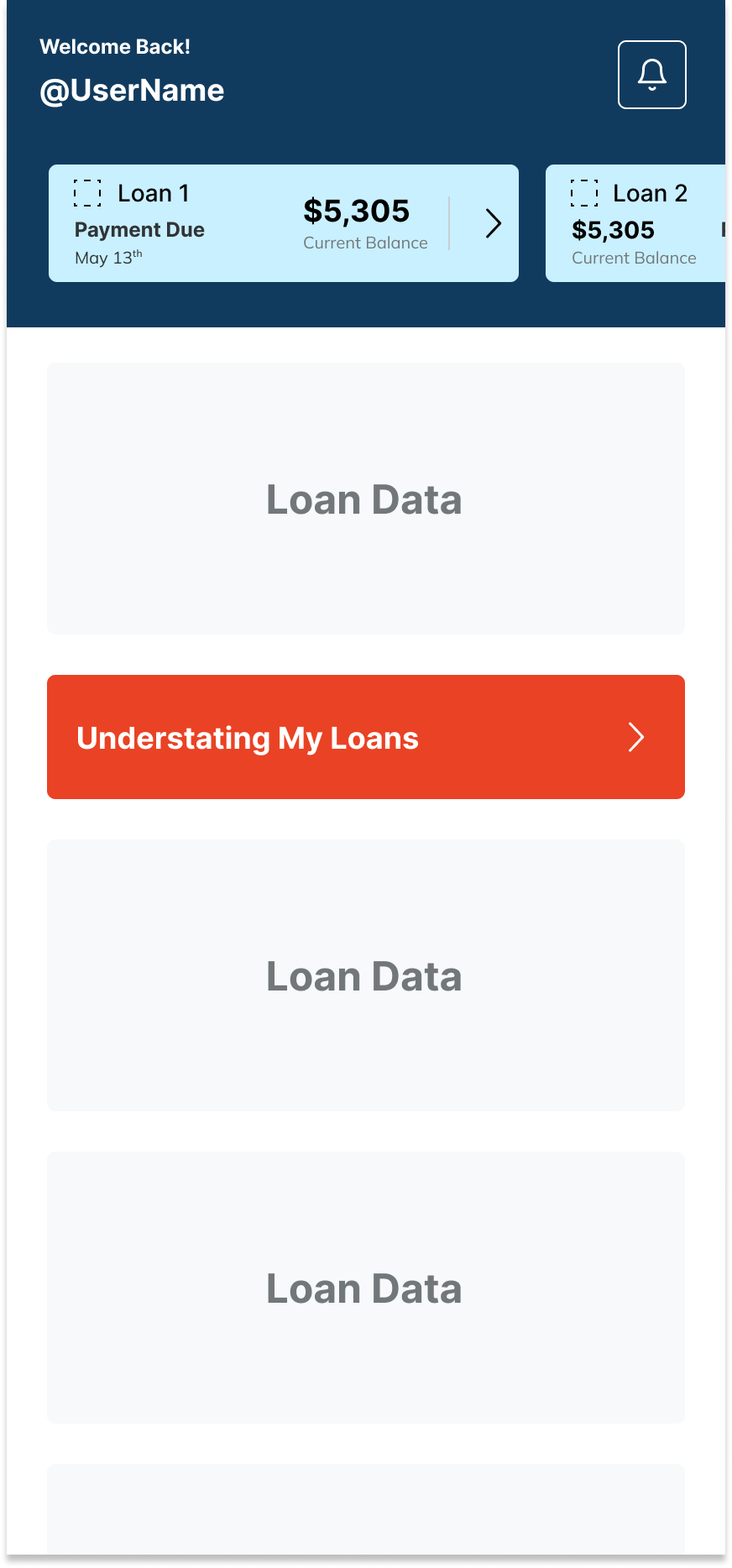 FinTech, Credit Offer Flow