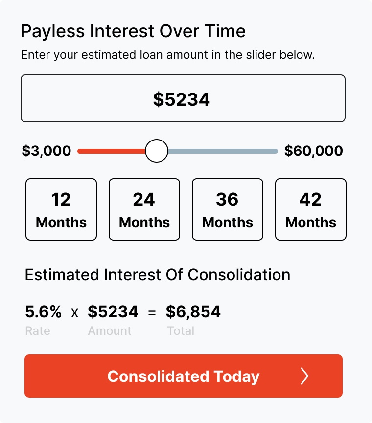 FinTech, Card Design